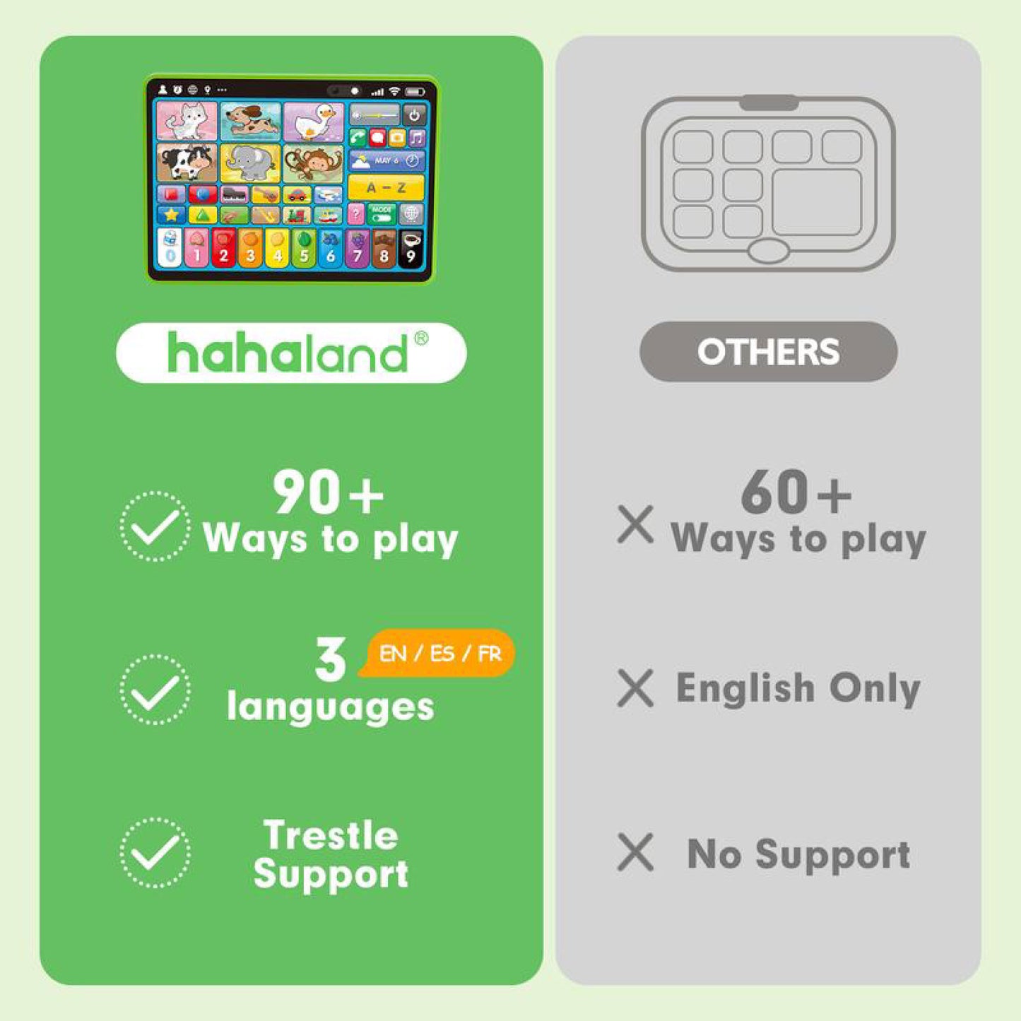 TrioLingo™ 3-Language Tablet SKY MEGA BOX