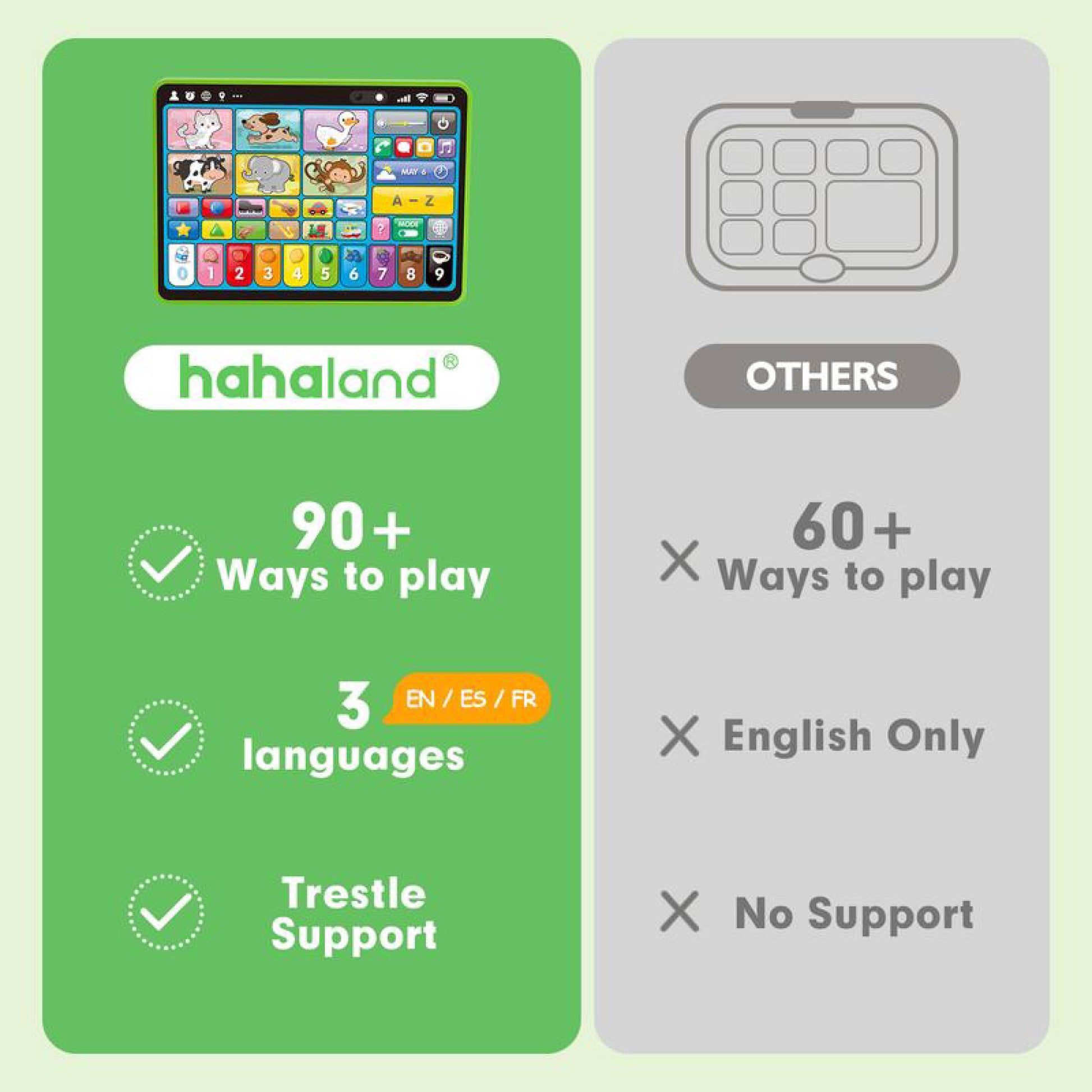 TrioLingo™ 3-Language Tablet SKY MEGA BOX