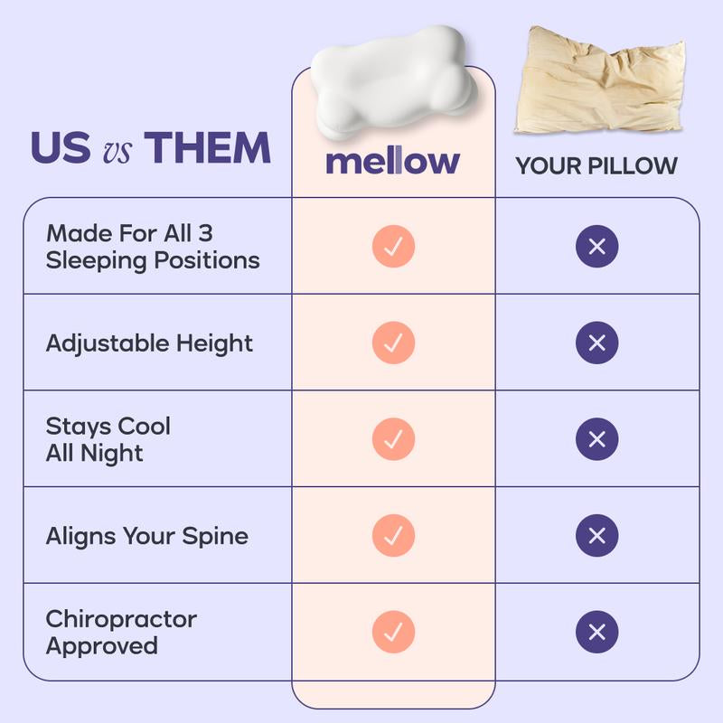 Mellow Sleep Cloudalign Pillow + FREE Cooling Pillowcase – Ergonomic Dual-Height Memory Foam Pillow