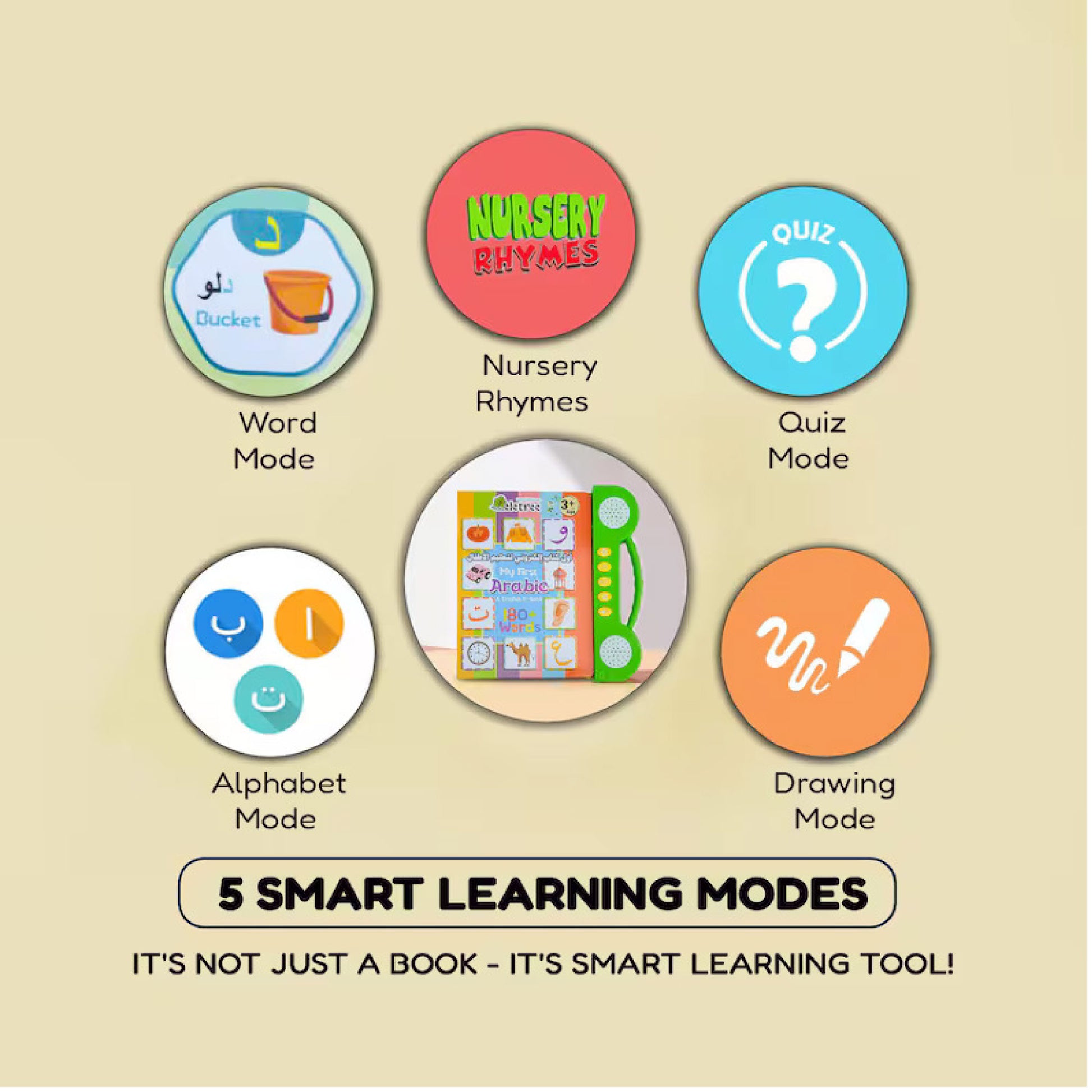 SmartPages™ Interactive Sound Arabic & English Book SKY MEGA BOX